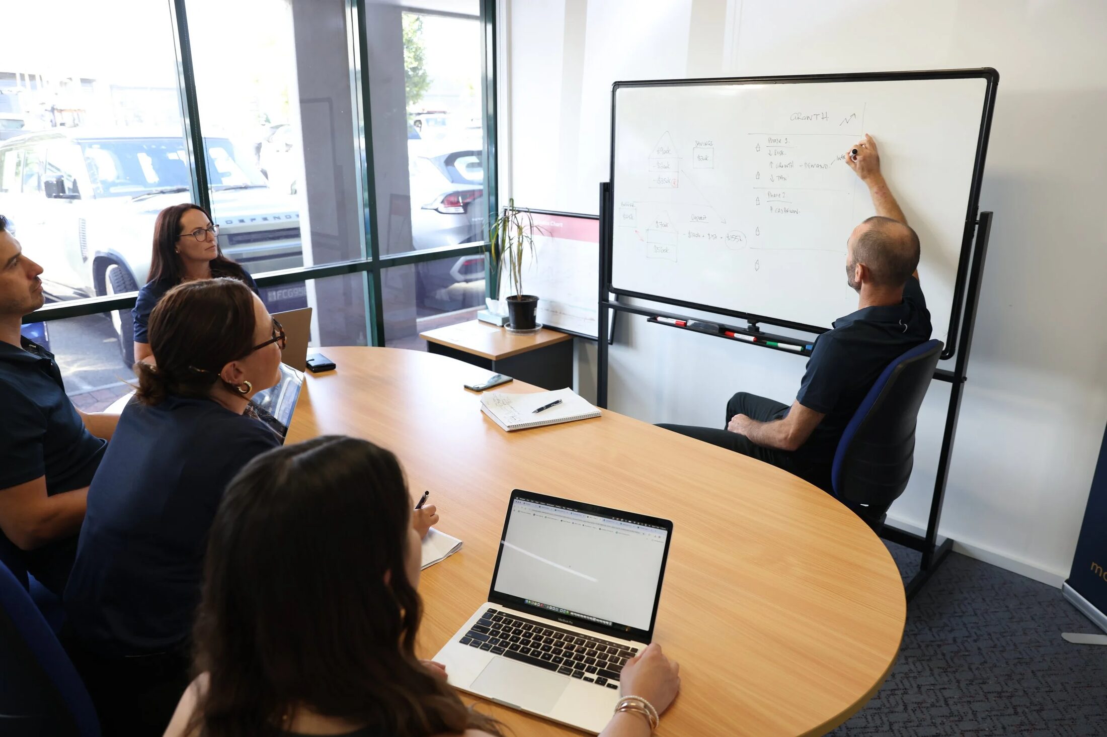 A Motivate Property Group planning session, with growth phases mapped out on a whiteboard